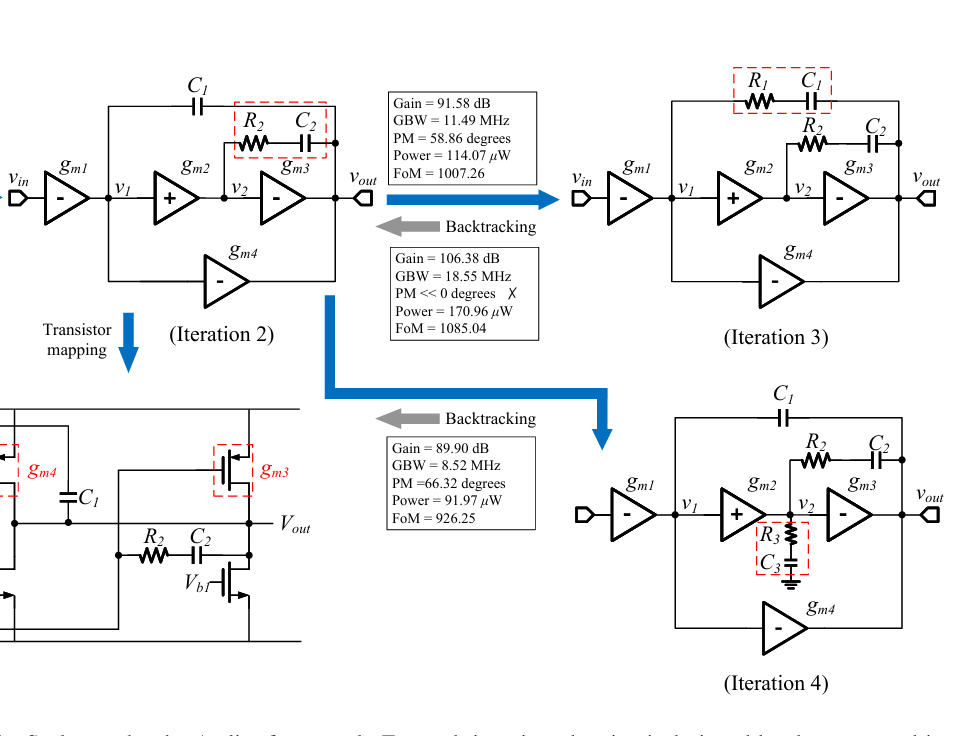 AnalogSeeker: An Open-source Foundation Language Model for Analog Circuit Design